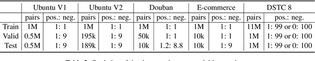 Figure 3 for Speaker-Aware BERT for Multi-Turn Response Selection in Retrieval-Based Chatbots