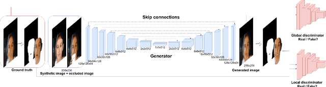 Figure 3 for Face De-occlusion using 3D Morphable Model and Generative Adversarial Network