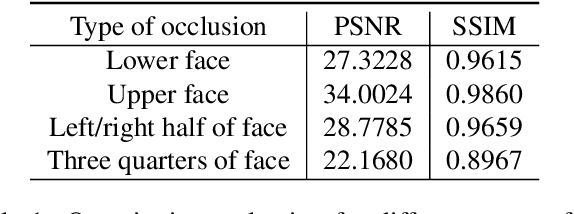 Figure 2 for Face De-occlusion using 3D Morphable Model and Generative Adversarial Network