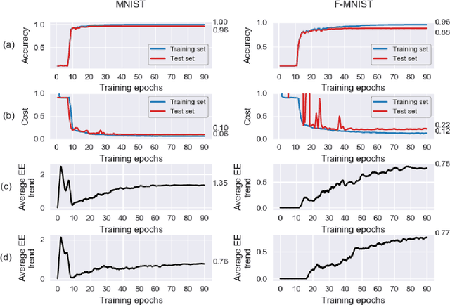 Figure 2 for Entangled q-Convolutional Neural Nets