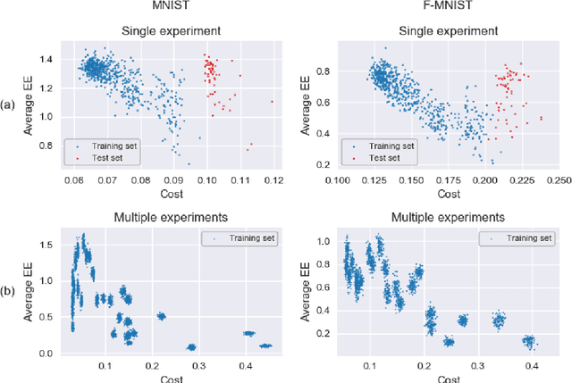 Figure 3 for Entangled q-Convolutional Neural Nets