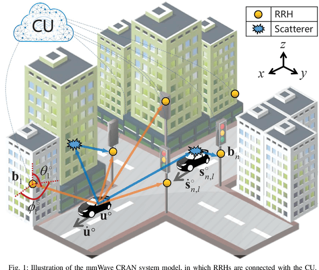 Figure 1 for Model-based Learning Network for 3-D Localization in mmWave Communications