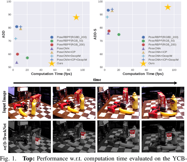 Figure 1 for se(3)-TrackNet: Data-driven 6D Pose Tracking by Calibrating Image Residuals in Synthetic Domains