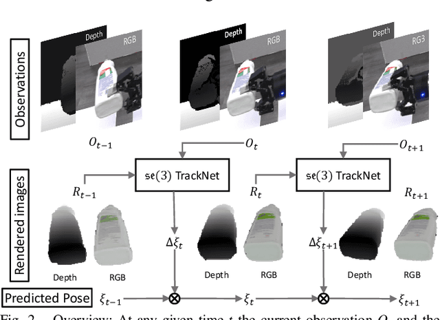 Figure 2 for Data-driven 6D Pose Tracking by Calibrating Image Residuals in Synthetic Domains