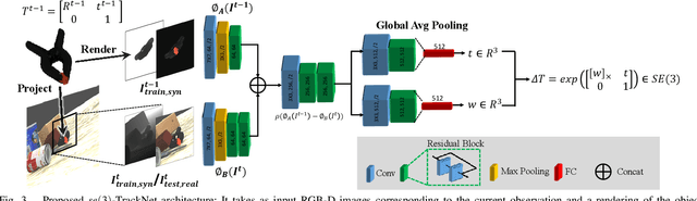 Figure 3 for Data-driven 6D Pose Tracking by Calibrating Image Residuals in Synthetic Domains