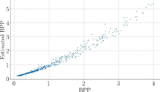 Figure 3 for The Rate-Distortion-Accuracy Tradeoff: JPEG Case Study