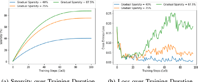 Figure 1 for SlimNets: An Exploration of Deep Model Compression and Acceleration