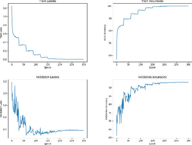 Figure 2 for SlimNets: An Exploration of Deep Model Compression and Acceleration