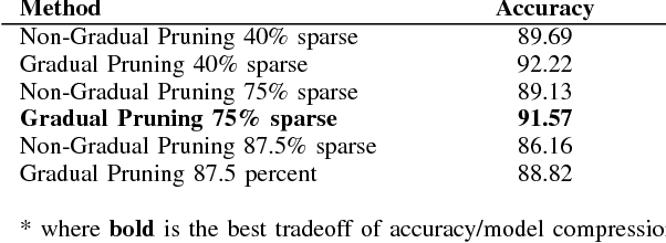 Figure 4 for SlimNets: An Exploration of Deep Model Compression and Acceleration