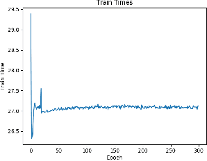 Figure 3 for SlimNets: An Exploration of Deep Model Compression and Acceleration