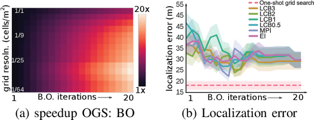 Figure 4 for Active Localization of Gas Leaks using Fluid Simulation