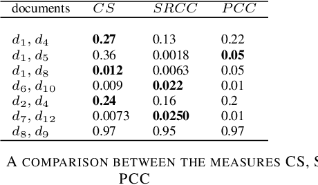 Figure 3 for A Measure of Similarity in Textual Data Using Spearman's Rank Correlation Coefficient