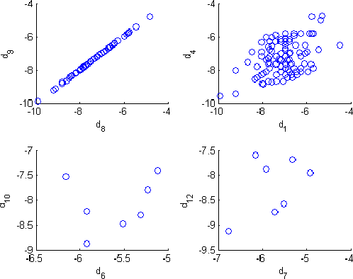 Figure 2 for A Measure of Similarity in Textual Data Using Spearman's Rank Correlation Coefficient