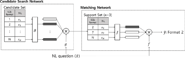Figure 1 for One-Shot Learning for Text-to-SQL Generation