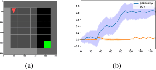 Figure 3 for SEREN: Knowing When to Explore and When to Exploit