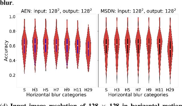 Figure 3 for Depth estimation on embedded computers for robot swarms in forest