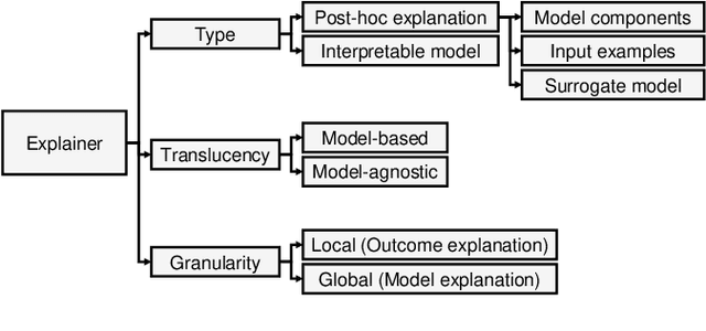 Figure 3 for SoK: Explainable Machine Learning for Computer Security Applications