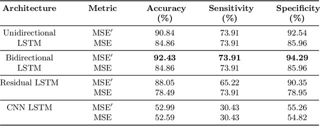 Figure 2 for Analysis of Smooth Pursuit Assessment in Virtual Reality and Concussion Detection using BiLSTM