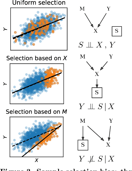 Figure 3 for Preventing dataset shift from breaking machine-learning biomarkers