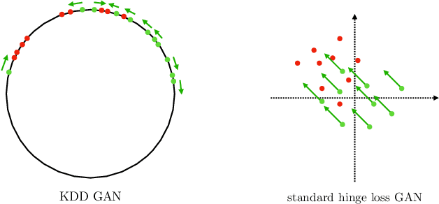 Figure 1 for Generative Adversarial Learning via Kernel Density Discrimination