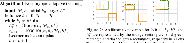 Figure 2 for Understanding the Role of Adaptivity in Machine Teaching: The Case of Version Space Learners