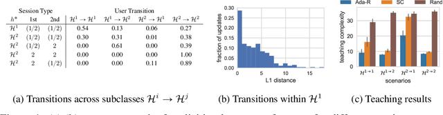 Figure 4 for Understanding the Role of Adaptivity in Machine Teaching: The Case of Version Space Learners