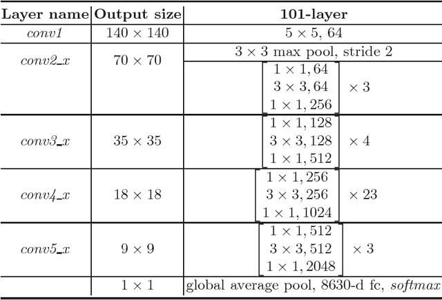 Figure 2 for Pairwise Relational Networks for Face Recognition