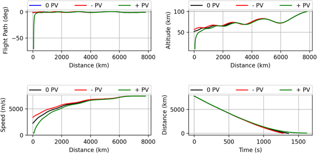 Figure 4 for Adaptive Approach Phase Guidance for a Hypersonic Glider via Reinforcement Meta Learning