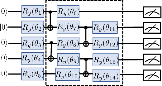 Figure 4 for Error Mitigation-Aided Optimization of Parameterized Quantum Circuits: Convergence Analysis