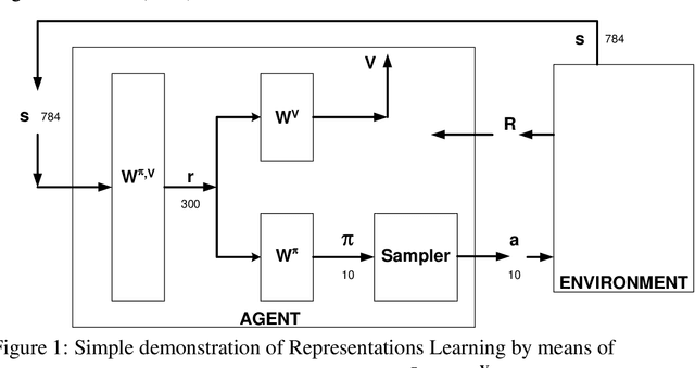 Figure 1 for Unsupervisedly Learned Representations: Should the Quest be Over?