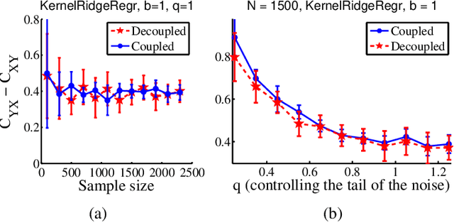Figure 2 for Consistency of Causal Inference under the Additive Noise Model