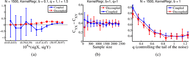 Figure 1 for Consistency of Causal Inference under the Additive Noise Model