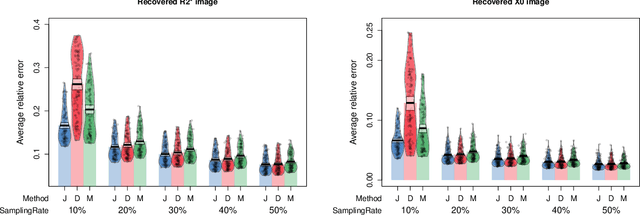 Figure 3 for Fast Nonconvex $T_2^*$ Mapping Using ADMM