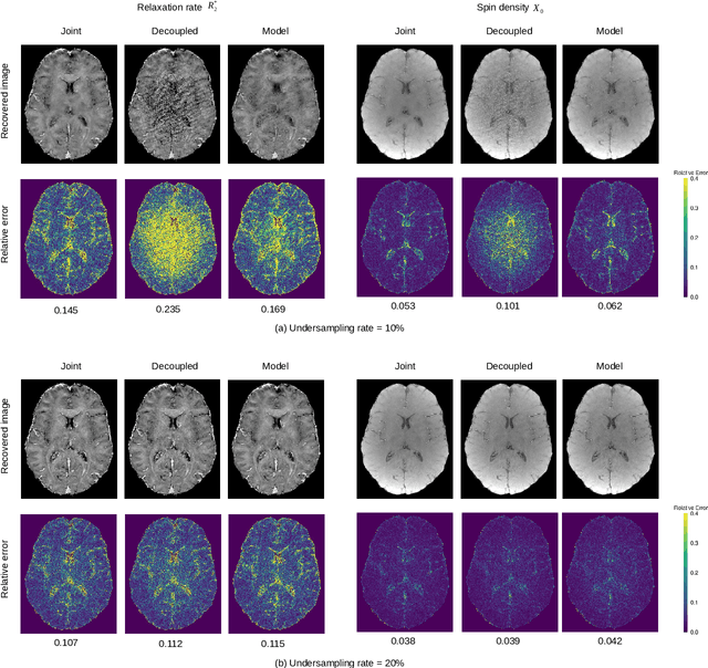 Figure 4 for Fast Nonconvex $T_2^*$ Mapping Using ADMM