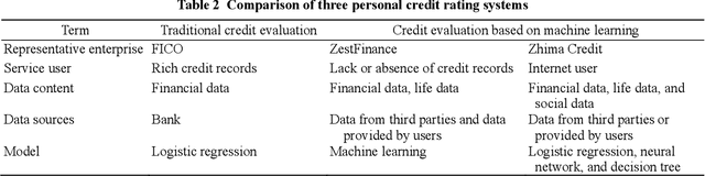 Figure 3 for FinBrain: When Finance Meets AI 2.0