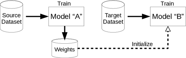 Figure 1 for Domain adaptation for holistic skin detection