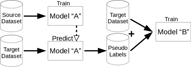 Figure 3 for Domain adaptation for holistic skin detection