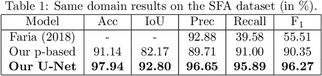 Figure 2 for Domain adaptation for holistic skin detection