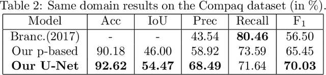 Figure 4 for Domain adaptation for holistic skin detection