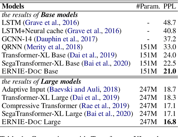 Figure 2 for ERNIE-DOC: The Retrospective Long-Document Modeling Transformer