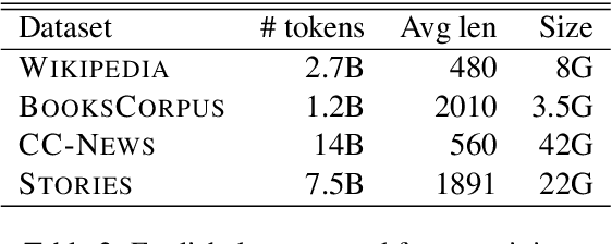 Figure 4 for ERNIE-DOC: The Retrospective Long-Document Modeling Transformer