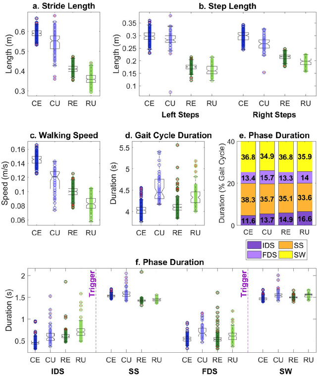 Figure 3 for Exoskeleton Knee Compliance Improves Gait Velocity and Stability in a Spinal Cord Injured User: A Case Report