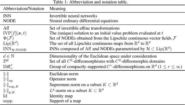 Figure 1 for Universal Approximation Property of Neural Ordinary Differential Equations