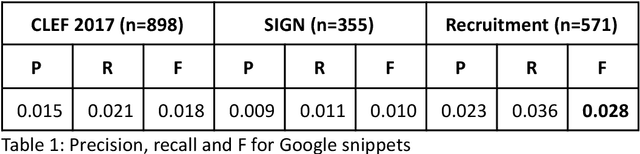 Figure 2 for Interactive query expansion for professional search applications