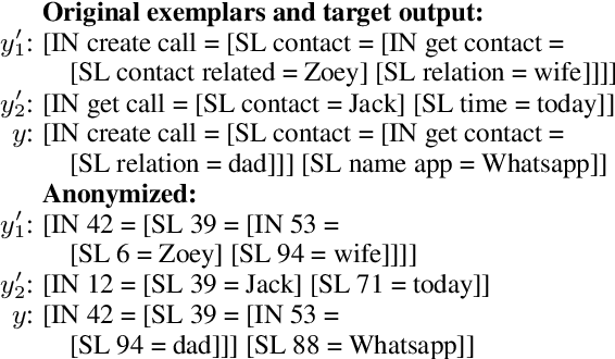 Figure 3 for Controllable Semantic Parsing via Retrieval Augmentation