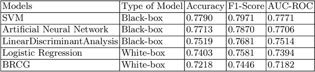 Figure 1 for Machine Learning in Sports: A Case Study on Using Explainable Models for Predicting Outcomes of Volleyball Matches