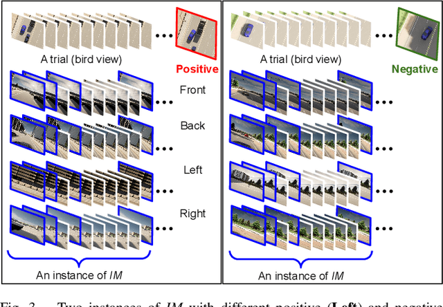 Figure 3 for GLAD: Grounded Layered Autonomous Driving for Complex Service Tasks