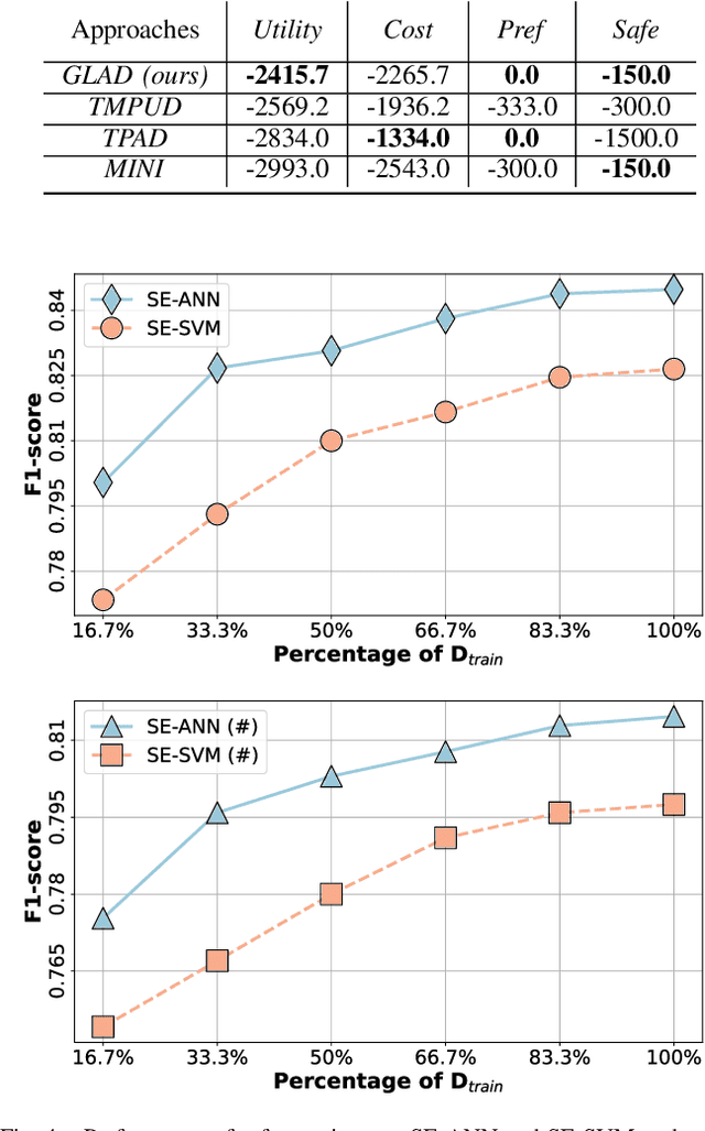 Figure 4 for GLAD: Grounded Layered Autonomous Driving for Complex Service Tasks