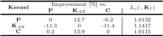 Figure 2 for The Deep Kernelized Autoencoder