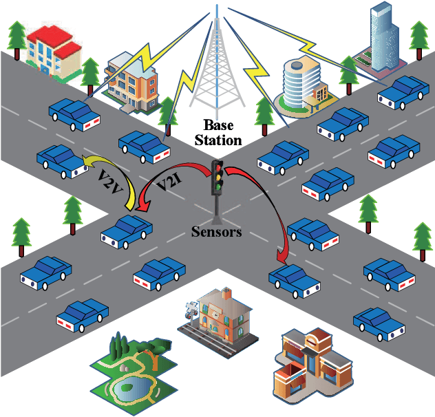 Figure 1 for AI-aided Traffic Control Scheme for M2M Communications in the Internet of Vehicles